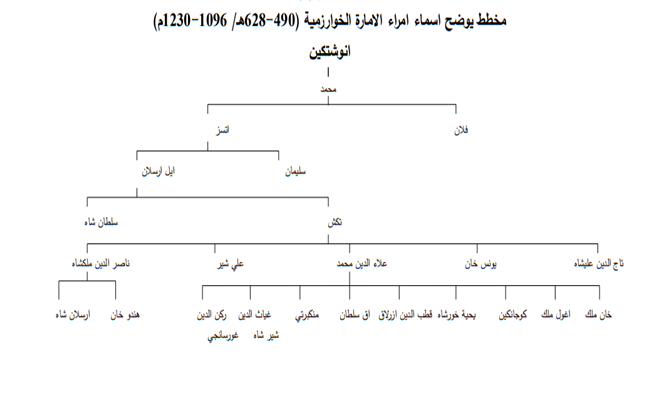 صورة التدوينة