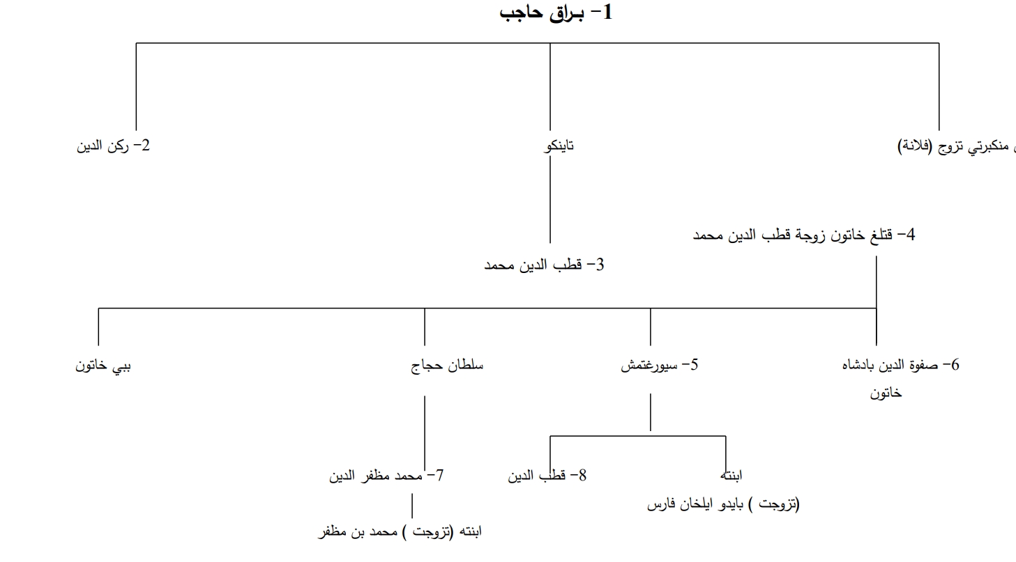 صورة التدوينة