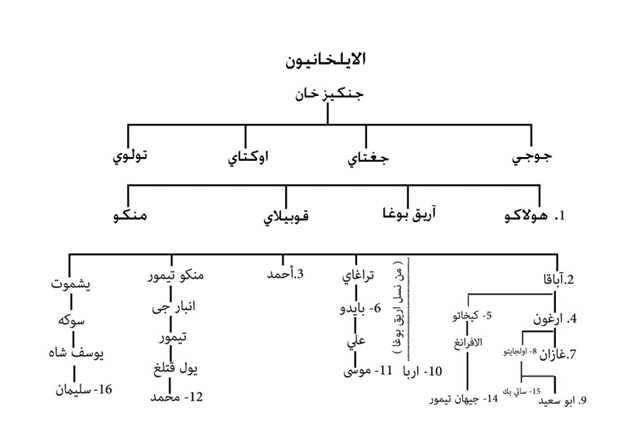 صورة التدوينة